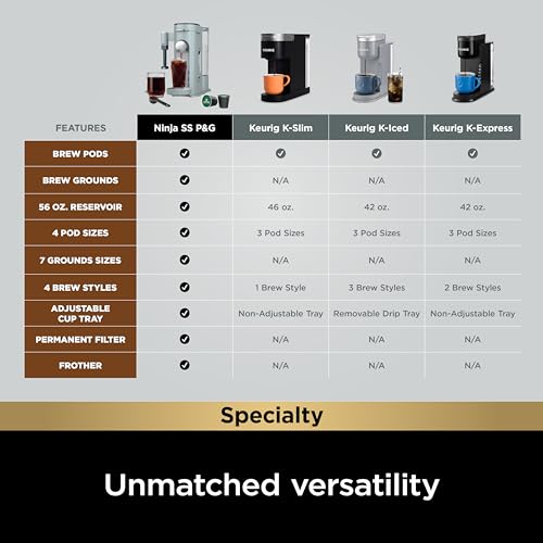 Ninja | Coffee Maker | Single Serve |Brew with Coffee Pods & Grounds| Compatible with K-Cup Coffee Pods | 4 Brew Styles, up to 24oz Cup Sizes & 56oz Removable Reservoir | Black | PB051