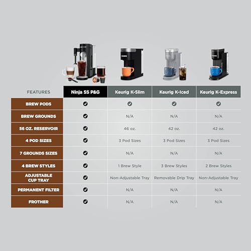 Ninja | Coffee Maker | Single Serve |Brew with Coffee Pods & Grounds| Compatible with K-Cup Coffee Pods | 4 Brew Styles, up to 24oz Cup Sizes & 56oz Removable Reservoir | Black | PB051
