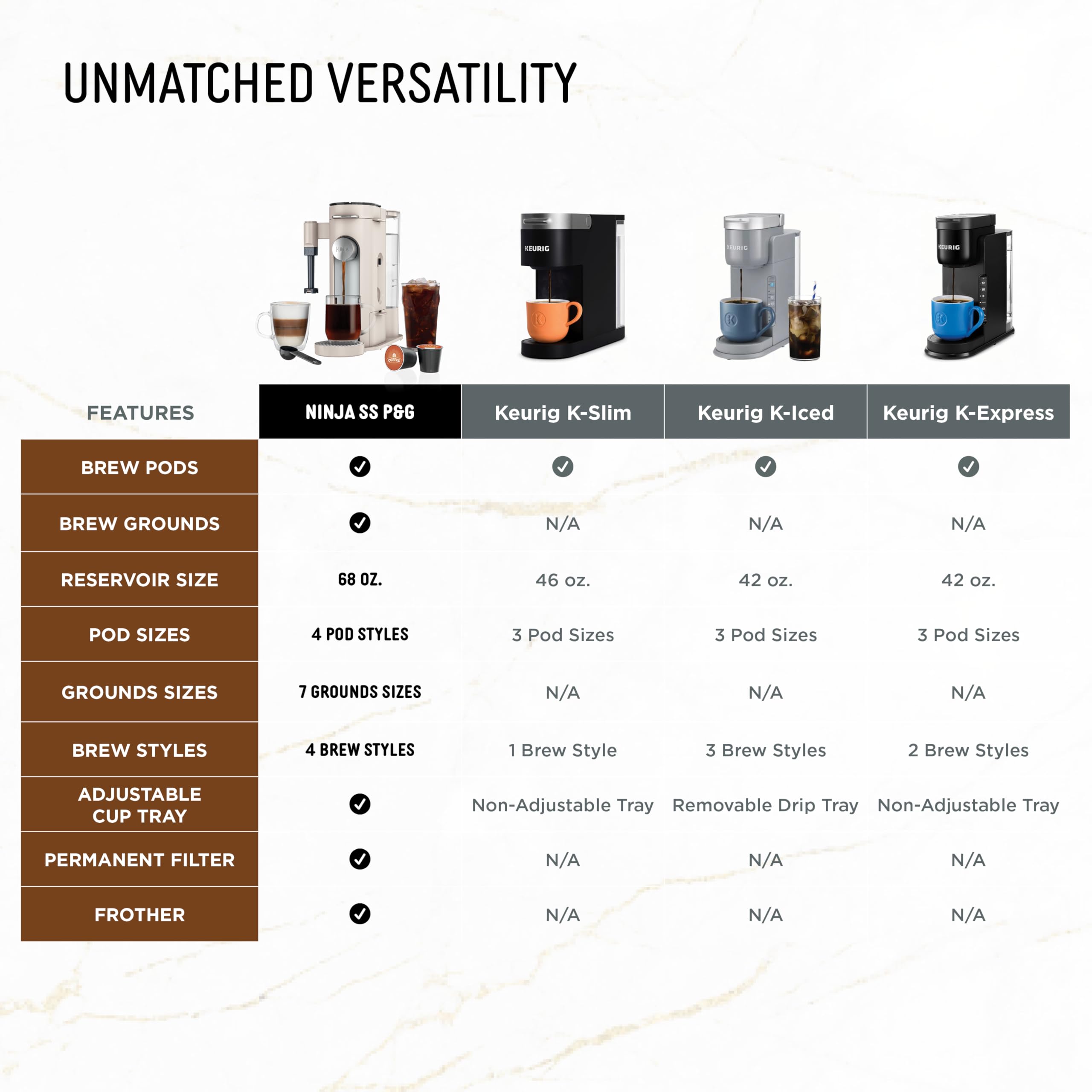Ninja | Coffee Maker | Single Serve |Brew with Coffee Pods & Grounds| Compatible with K-Cup Coffee Pods | 4 Brew Styles, up to 24oz Cup Sizes & 56oz Removable Reservoir | Black | PB051